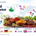 Herbs and Spices Market to Reach USD 268.9 Billion by 2036