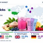 Adaptogen Hydration Sticks Market to Reach USD 719.4 Million by 2036