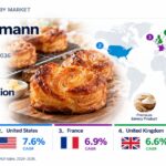 Kouign Amann Market Growth