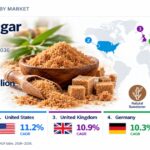 Brown Sugar Market to Reach USD 1,388.1 Million by 2036