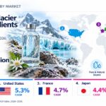 Thermal & Glacier Water Ingredients Market to Reach USD 318.1 Million by 2036