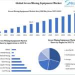 North America Emerges as High-Growth Frontier in Global Green Mining Equipment Market