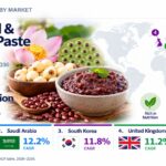 Lotus Seed & Red Bean Paste Market to Reach USD 890.2 Million by 2036.