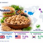 Texturized Vegetable Protein Market to Reach USD 3.2 Billion by 2036.