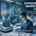 Syphilis Testing Market Size, Share and Trends Forecast 2026-2034