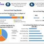 Iron and Steel Slag Market Opportunities in Recycling and Reuse