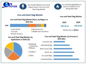 Iron and Steel Slag Market Opportunities in Recycling and Reuse 1 Iron and Steel Slag Market Opportunities in Recycling and Reuse