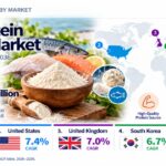 Fish Protein Isolate Market to Reach USD 1,606.8 Million by 2036.