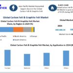 Carbon Felt & Graphite Felt Market Trends, Opportunities, and Future Scope 3 Carbon Felt & Graphite Felt Market Trends, Opportunities, and Future Scope