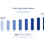 France Data Center Market
