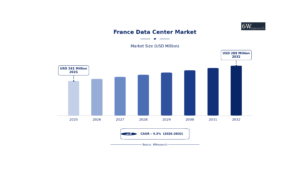 Powering Digital Innovation in France Data Center Market Trends 1 Powering Digital Innovation in France Data Center Market Trends