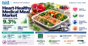 Heart-Healthy Medical Meal Market to Reach USD 1.12 Billion by 2036 at 9.3% CAGR 1 Heart-Healthy Medical Meal Market to Reach USD 1.12 Billion by 2036 at 9.3% CAGR