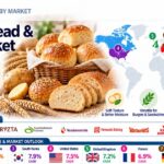 Potato Bread Rolls Market