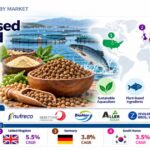 Plant Based Fish Feed Market