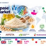 Phospholipase Enzyme Market