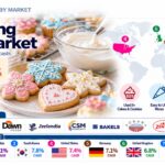 Royal Icing Mixes Market Growth Report