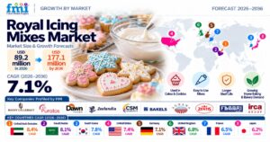Royal Icing Mixes Market to Reach USD 177.1 Million by 2036, Driven by Demand for Consistent Bakery Finishing 1 Royal Icing Mixes Market to Reach USD 177.1 Million by 2036, Driven by Demand for Consistent Bakery Finishing