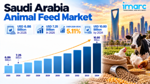 Saudi Arabia Animal Feed Market Size, Share, Growth & Forecast 2026-2034