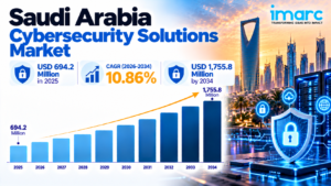 Saudi Arabia Cybersecurity Solutions Market Size, Growth, Trends & Research Report 2026-2034