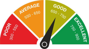 How to Check Your CIBIL Score Online and Understand What It Means 1 How to Check Your CIBIL Score Online and Understand What It Means