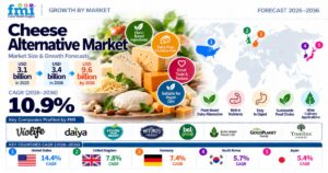 Cheese Alternative Market to Reach USD 9.6 Billion by 2036. 1 Cheese Alternative Market to Reach USD 9.6 Billion by 2036.