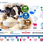Calf Milk Replacer Market to Reach USD 8.7 Billion by 2036 at 8.1% CAGR.