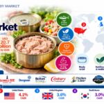 Canned Tuna Market to Reach USD 20.7 Billion by 2036.
