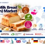 Japanese Milk Bread (Shokupan) Market to Reach USD 6.3 Billion by 2036 at 14.6% CAGR