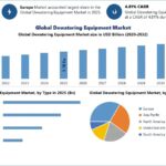 Dewatering Equipment Market Development Analysis, Key Insights, and Growth Drivers Report by MMR