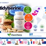 Phosphatidylserine Market to Reach USD 332.2 Million by 2036 at 5.4% CAGR