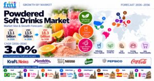 Powdered Soft Drinks Market to Reach USD 18.3 Billion by 2036 1 Powdered Soft Drinks Market to Reach USD 18.3 Billion by 2036