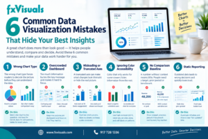 6 Common Data Visualization Mistakes That Hide Your Best Insights 1 6 Common Data Visualization Mistakes That Hide Your Best Insights