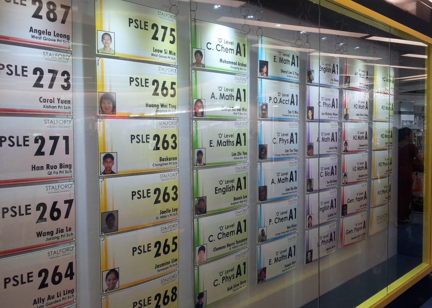 PSLE scores in Singapore