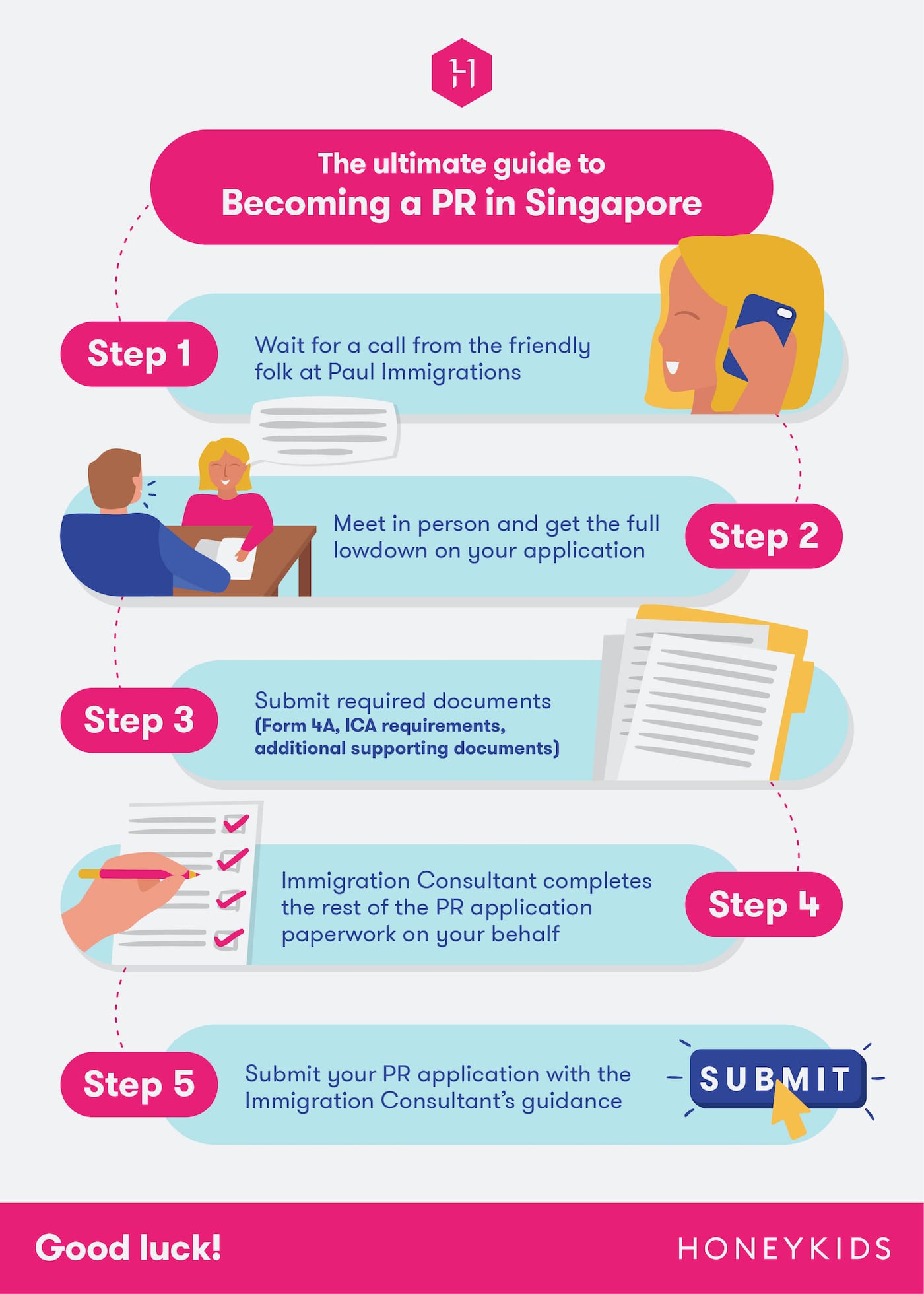 The ultimate guide to becoming a PR in Singapore