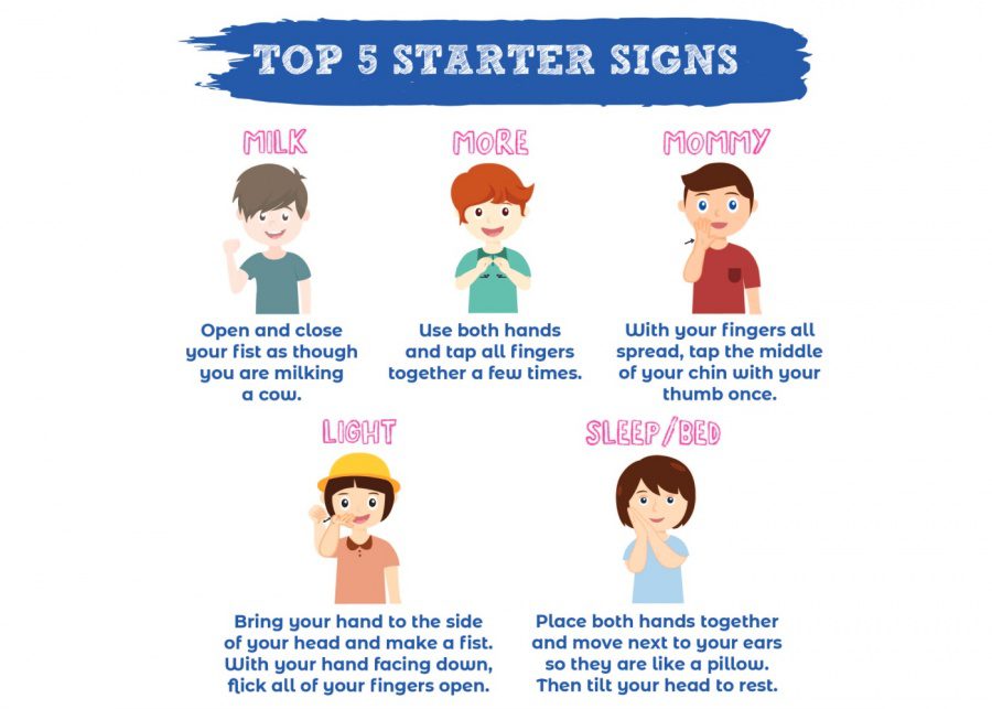 Chatterbub Signing School top 5 starter signs