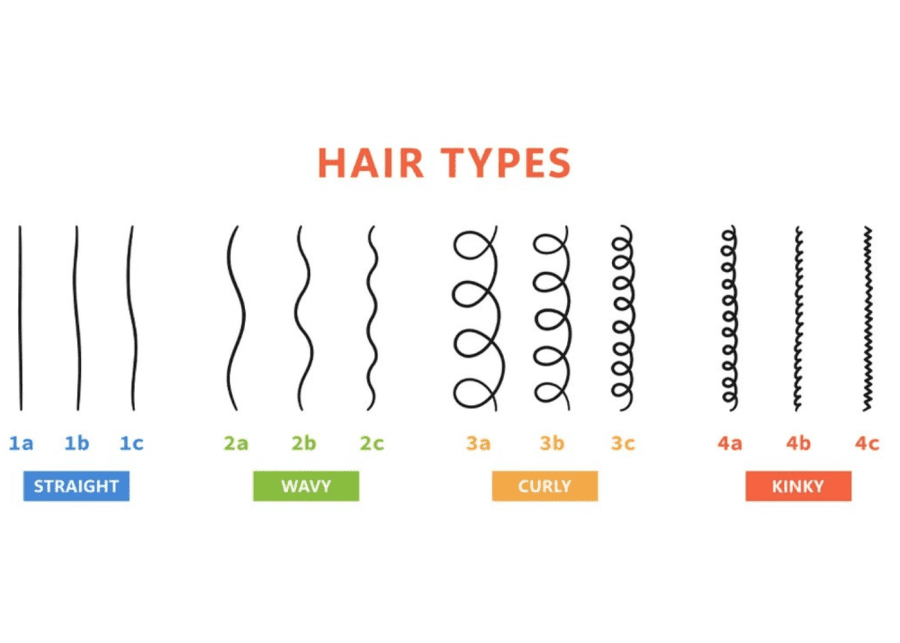 Guide to curly hair kiddos
