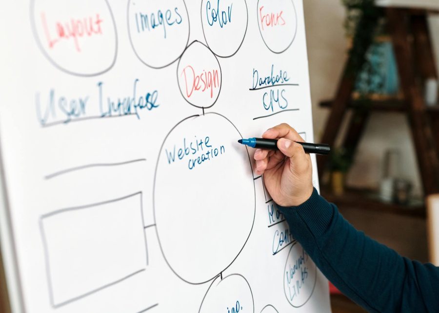 fun study methods mind mapping