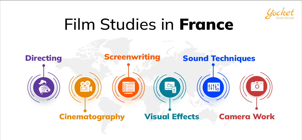 FILM STUDIES IN FRANCE