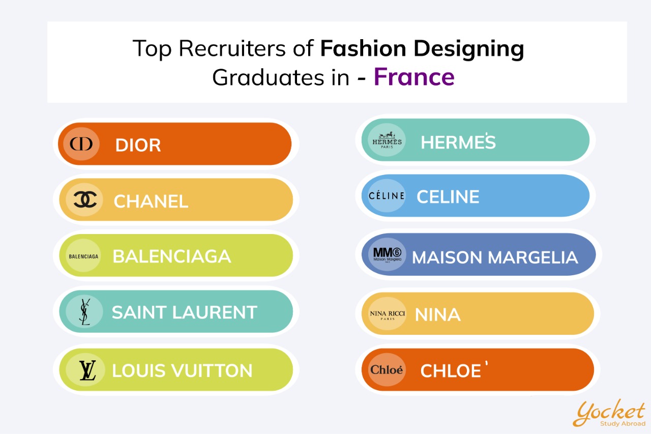 Jobs After Studying Fashion Designing Courses in France 