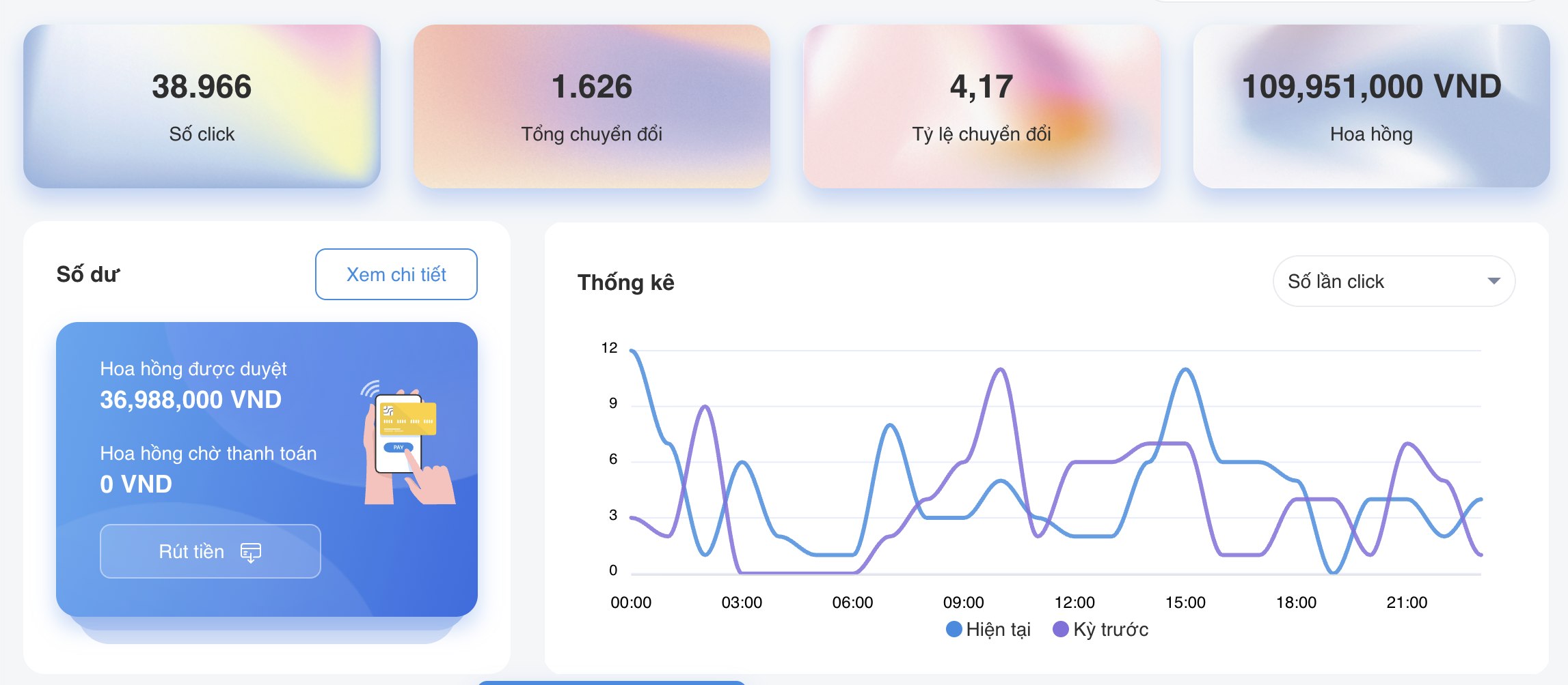 Th&agrave;nh quả sau khi triển khai Affiliate t&agrave;i ch&iacute;nh Fanpage + Group (kh&ocirc;ng ads)