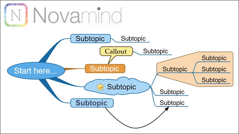 Phần mềm Mindmap Novamind