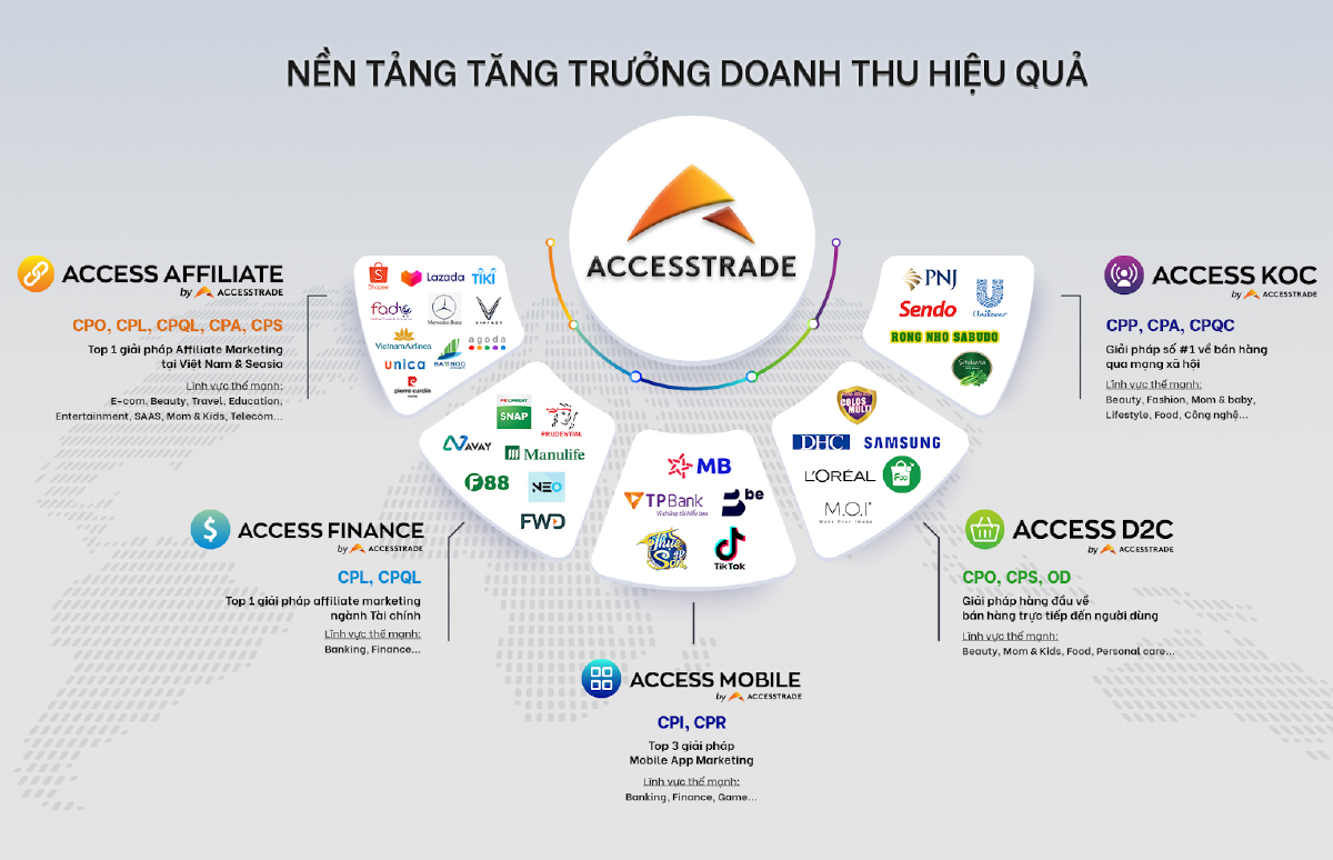Accesstrade Việt Nam