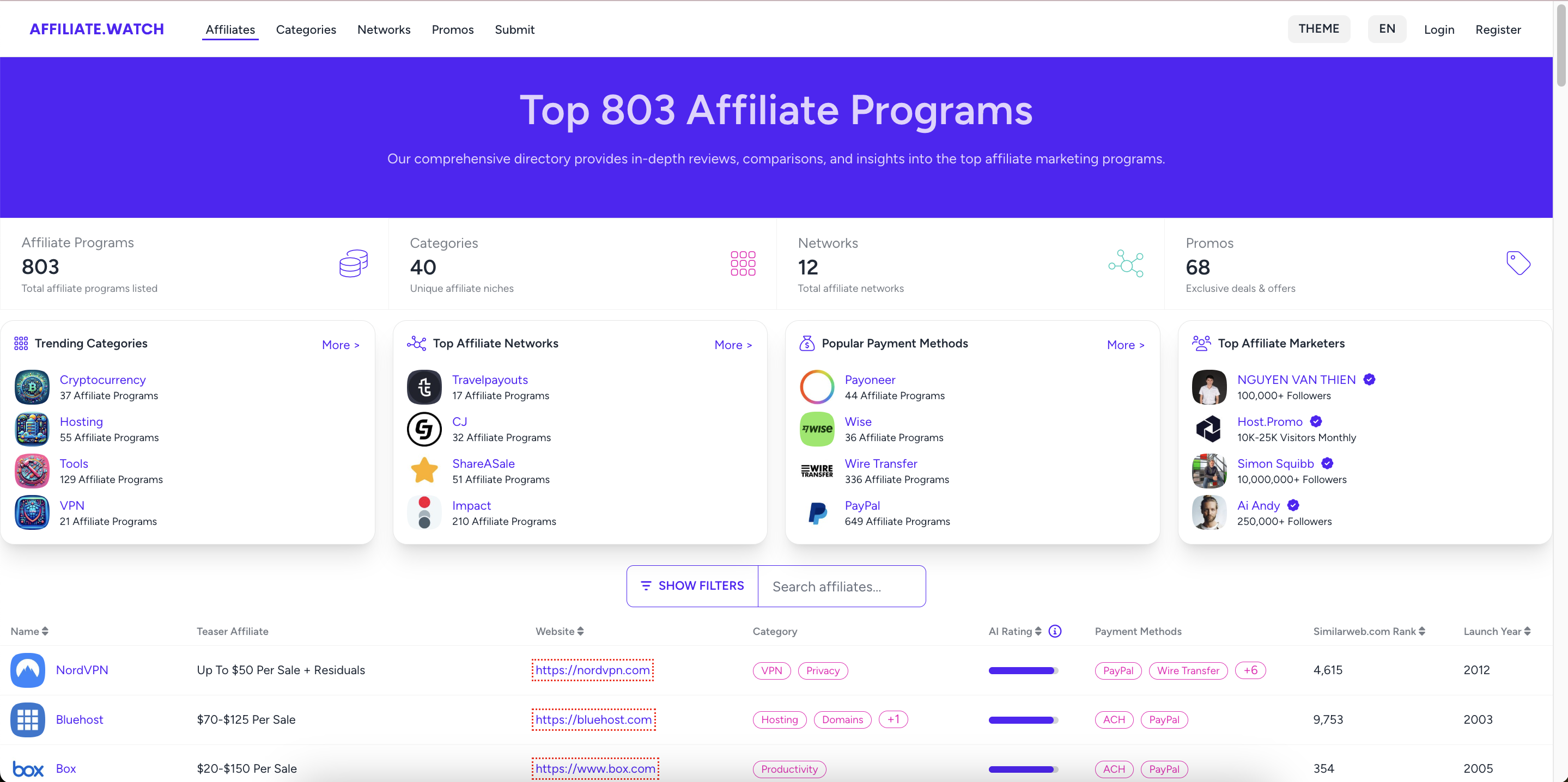 Affiliate watch l&agrave; g&igrave;