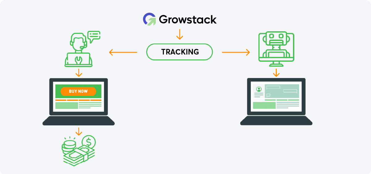 growstack tracking
