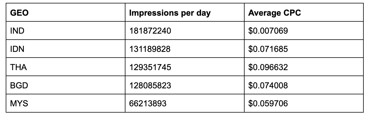 Insight Push Ads m&ugrave;a Đ&ocirc;ng 