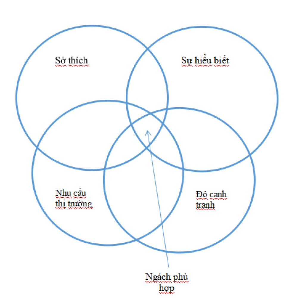 Hướng dẫn d&ugrave;ng Affiliate Watch để t&igrave;m offer ph&ugrave; hợp