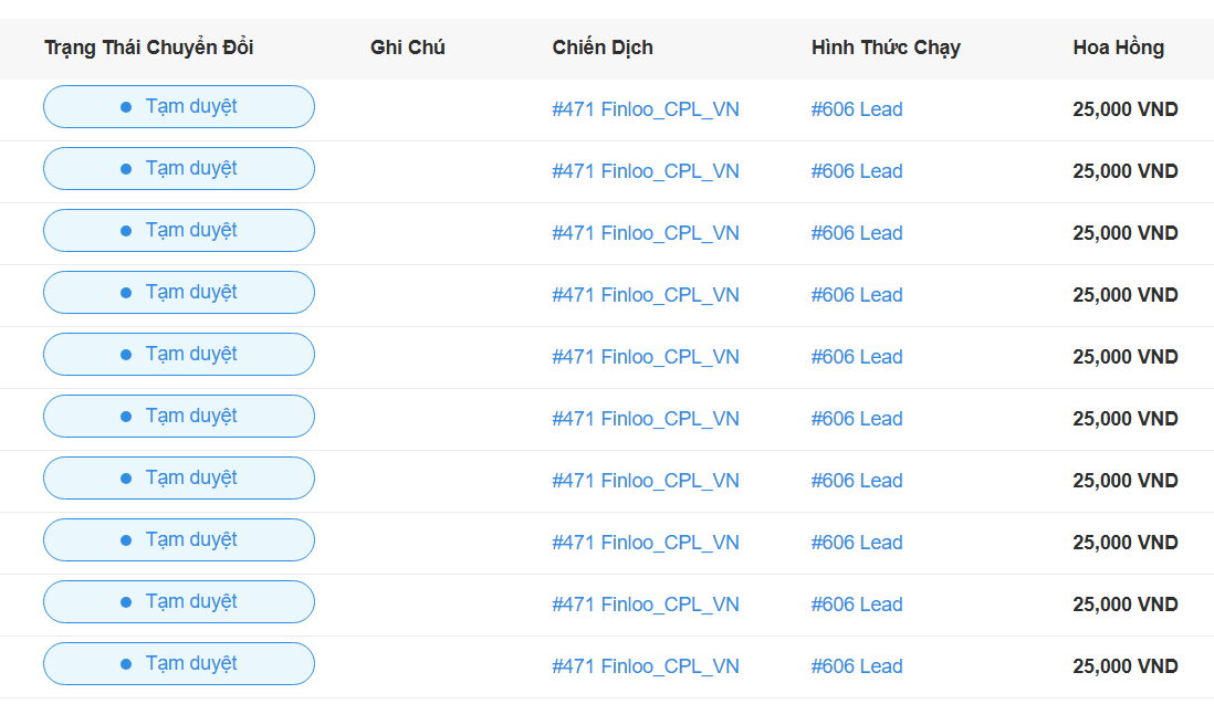cách chạy chiến dịch tài chính trên facebook