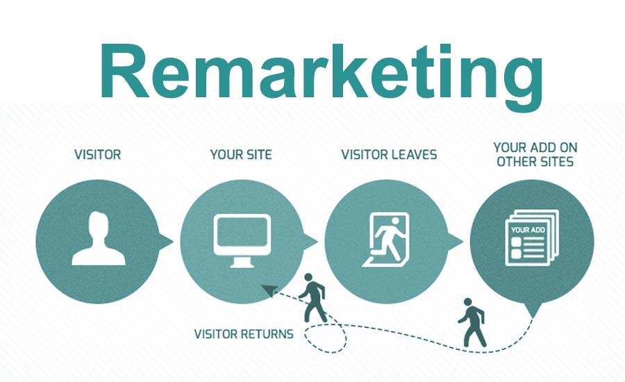 Remarketing là gì?