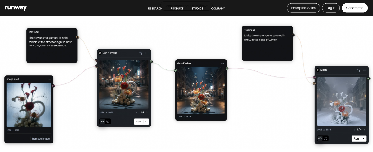 công cụ tạo ảnh AI miễn phí - runway