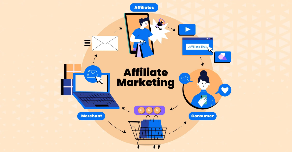 hệ sinh thái affiliate marketing